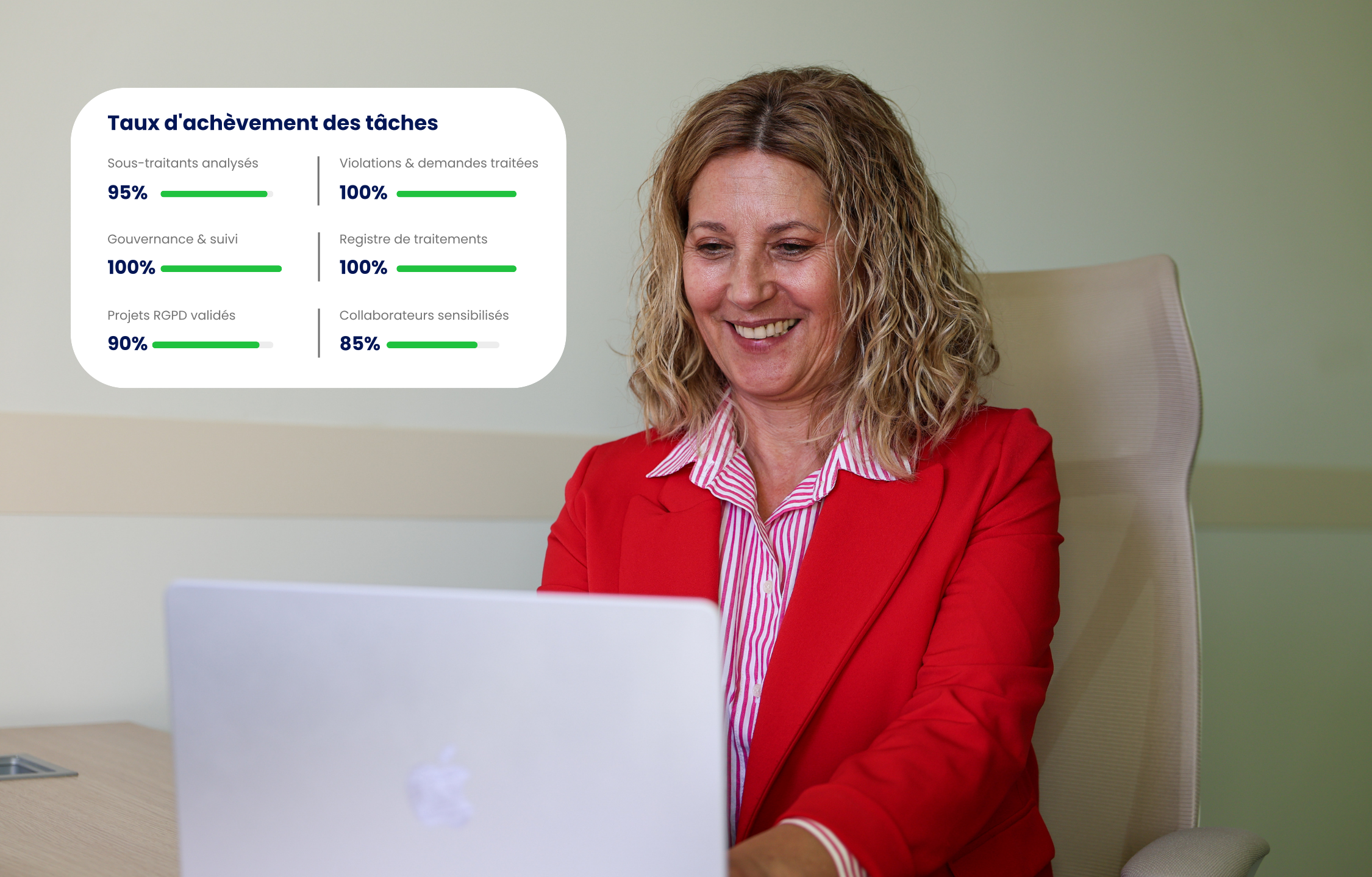 Économies réalisées