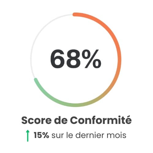 Score de Conformité